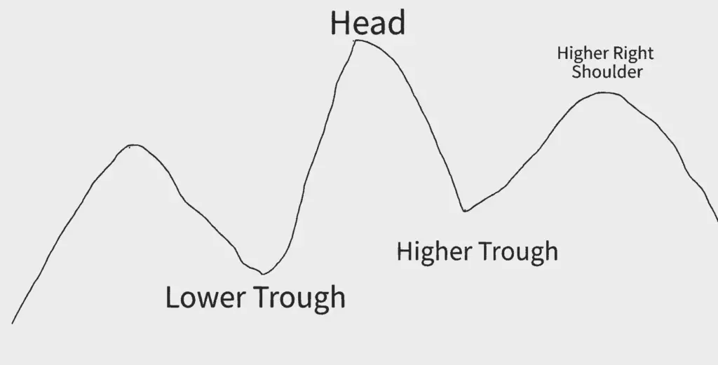 how to trade the head and shoulders pattern with bitcoin